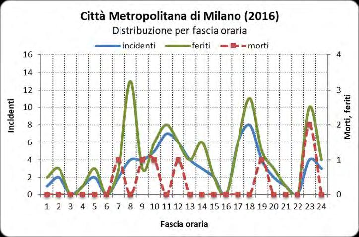 APPROFONDIMENTO ALTRE CAUSE PSICO-FISICHE Incidenti, morti e