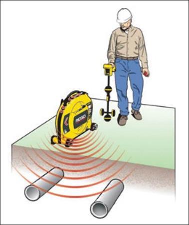 L'impostazione del ricevitore di frequenza per rilevare la posizione del tubo interrato Rilevazione dei tubi tramite collegamento diretto al filo metallico.