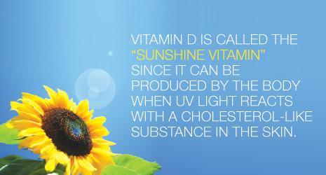 Sunshine vitamin La dose minima giornaliera consigliata è 5 mcg (200 UI) (da 1 a 50 anni) 10 mcg (400 UI) (51-70 anni) 15 mcg (600 UI) (oltre i 70 anni) (UI=Unità Internazionali=25ng) Il limite