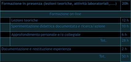 it Scuola Polo per la Formazione Ambito Territoriale n 3 Reggio Calabria Ambito 11 Calabria PIANO PER LA FORMAZIONE DEI