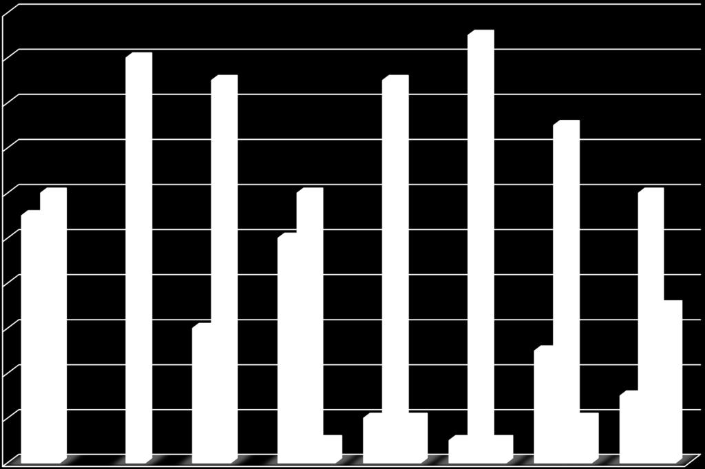 5. IL TUO LIVELLO DI INTERESSE RISPETTO AI TEMI TRATTATI è STATO 20 18 16 14 12 10