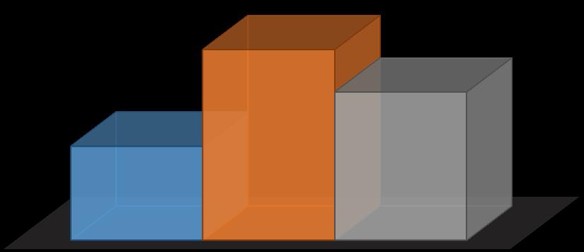 Organizzazione e gestione delle sperimentazioni cliniche È stato misurato il margine economico dell attività sperimentale profit, ovvero la differenza tra i relativi costi