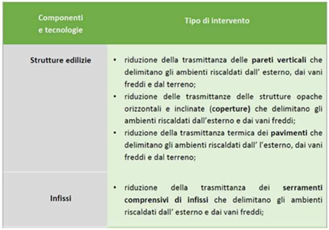 16 BIS DPR 917/86 DETRAZIONE DEL (50%)