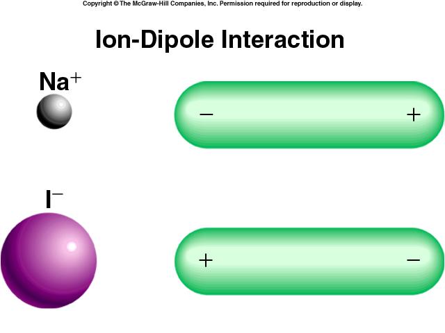 Forze intermolecolari Forze ione - dipolo Forze attrattive