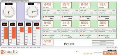 cosϕ è centralizzata nel quadro Master dove è presente l'arrivo di linea.