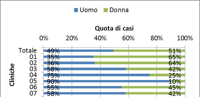 Aiuti per la lettura Diagramma a barre sovrapposte Questi diagrammi si trovano nel capitolo 3 e nell'appendice per descrivere l'intero campione (es.