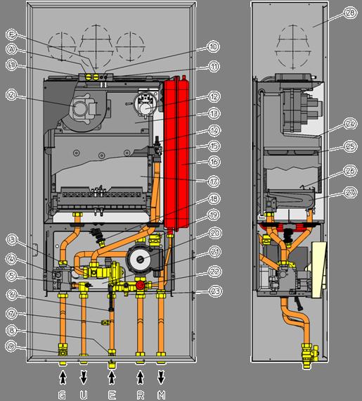 Componenti principali EXTRA Intra 20-24 1 - Pozzetto di prelievo (aria A)-(fumi F) 2 - Ventilatore espulsione fumi 3 - Valvola trevie idraulica 4 - Valvola gas 5 - Sonda NTC sanitaria 6 - Rubinetto