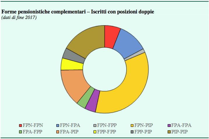 L Italia della previdenza