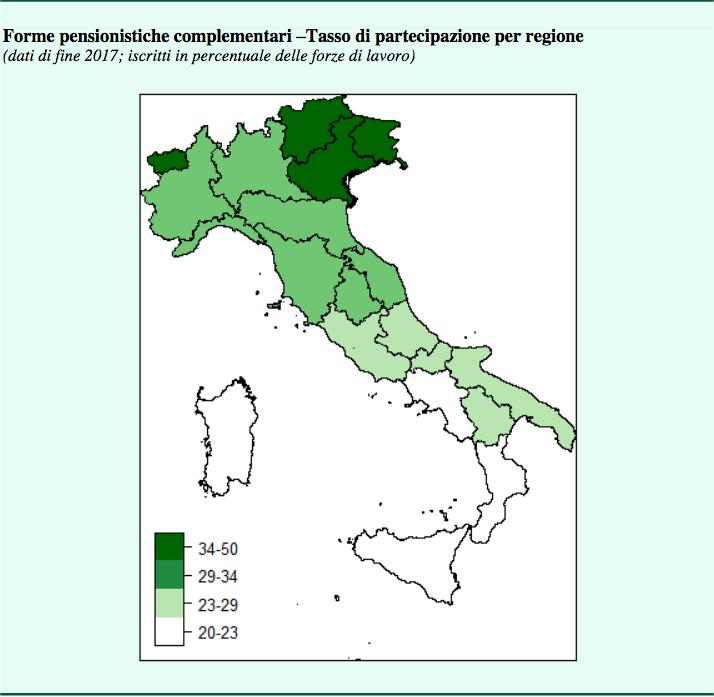 L Italia della previdenza