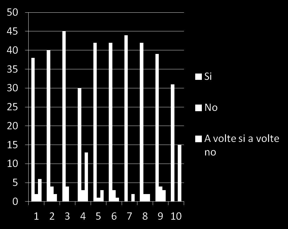 QUESTIONARIO ALUNNI SCUOLA DELL INFANZIA A.S. 2013-14 Percentuale questionari compilati: 95% INDICATORI 1- Vengo volentieri a scuola 2- Mi piace lavorare a scuola 3- Sto bene con le mie maestre 4- Le