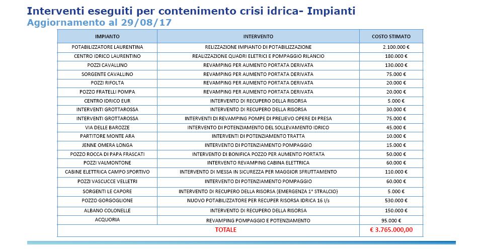 CdS 2ott17 punto 4 O.d.G. pag.