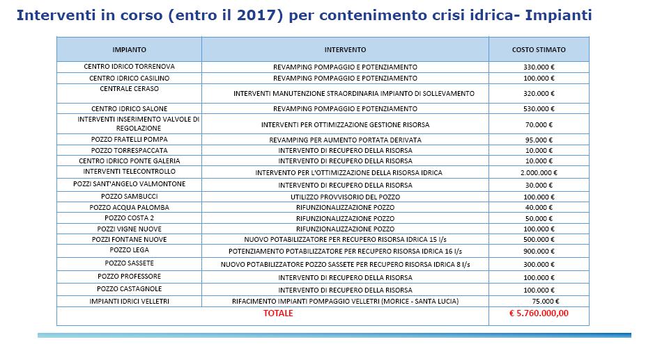 CdS 2ott17 punto 4 O.d.G. pag.