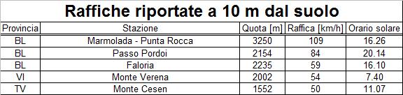 Allegato A al Dpgr n. 5 del 7 gennaio 2 pag. /39 Di seguito si riportano i quantitativi medi e massimi nelle varie area relativi a tutto l evento (72 h).