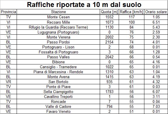 Allegato A al Dpgr n. 5 del 7 gennaio 2 pag. 9/39 Martedì 2.