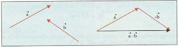 I vettor Untà Pgn 3 d 5 Vettor prllel ed equver 1 = + = 1 Il vettore h: 1) l te drezone d 1 ed ) lo teo vero d 1 ed 3) come modulo l omm de modul de vettor 1 ed Vettor vent l te drezone m ver oppot 1