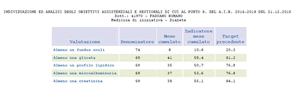 Per sapere dove andare dobbiamo