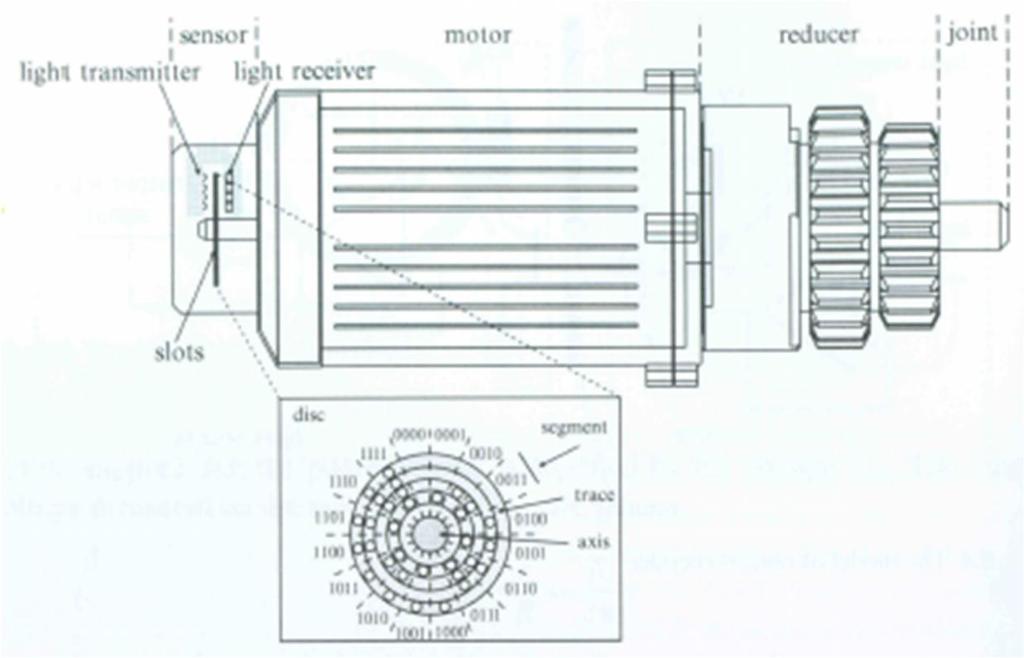 Encoder