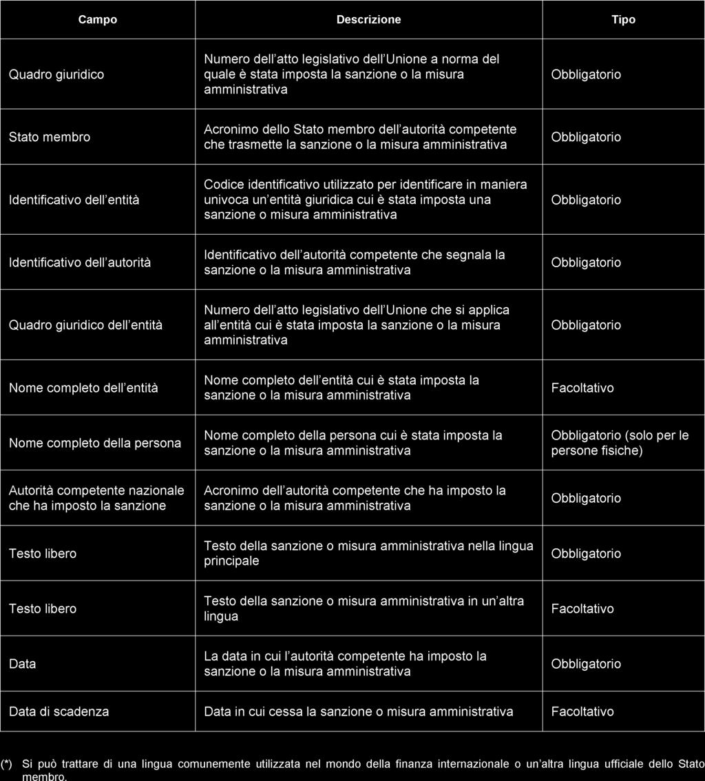 ALLEGATO II Modulo per segnalare le sanzioni e