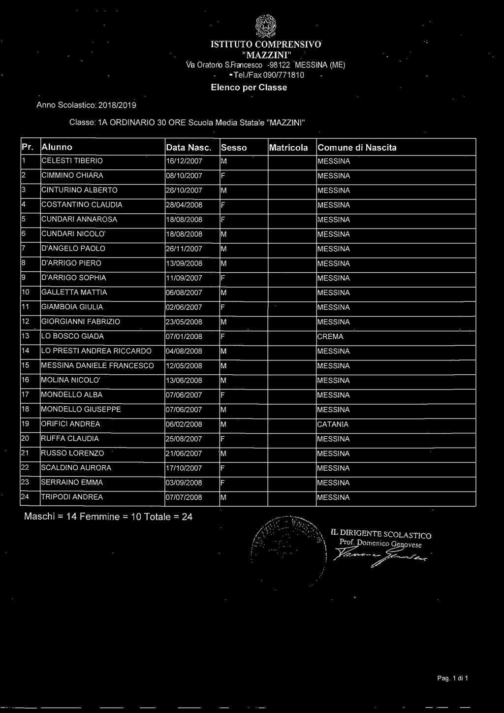 I N A 3 C I N T U R I N O A L B E R T O 2 6 / 1 0 / 2 0 0 7 M M E S S I N A 4 C O S T A N T I N O C L A U D I A 2 8 / 0 4 / 2 0 0 8 F M E S S I N A 5 C U N D A R I A N N A R O S A 1 8 / 0 8 / 2 0 0 8