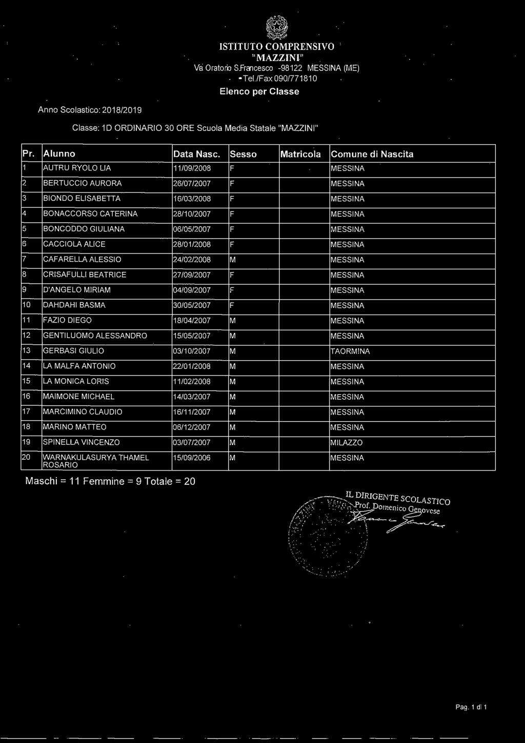 16/03/2008 F MESSINA 4 BONACCORSO CATERINA 28/10/2007 F MESSINA 5 BONCODDO GIULIANA 06/05/2007 F MESSINA 6 CACCIOLA ALICE 28/01/2008 F MESSINA 7 CAFARELLA ALESSIO 24/02/2008 M MESSINA 8 CRISAFULLI