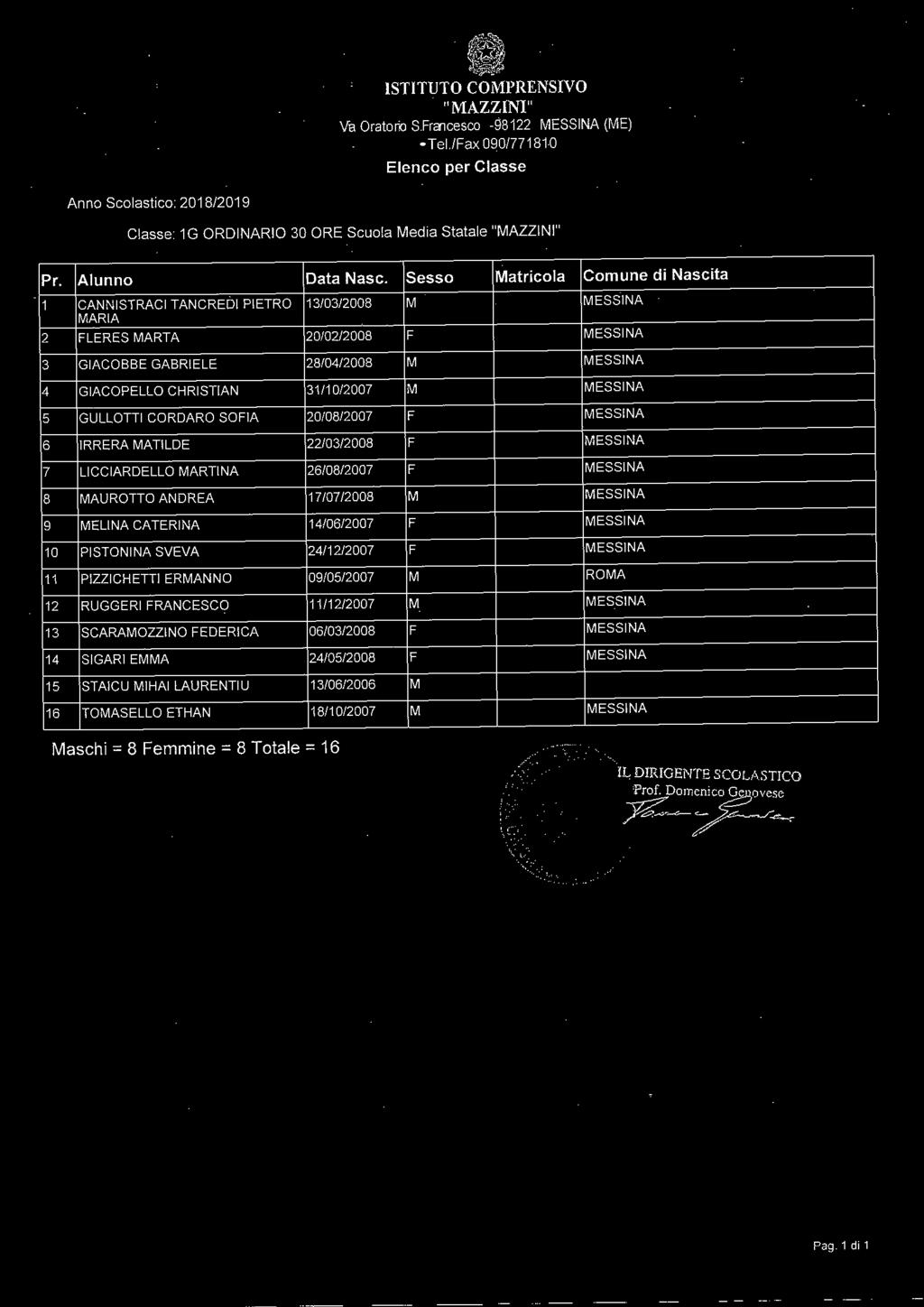 28/04/2008 M MESSINA 4 GIACOPELLO CHRISTIAN 31/10/2007 M MESSINA 5 GULLOTTI CORDARO SOFIA 20/08/2007 F MESSINA 6 IRRERA MATILDE 22/03/2008 F MESSINA 7 LICCIARDELLO MARTINA 26/08/2007 F MESSINA 8
