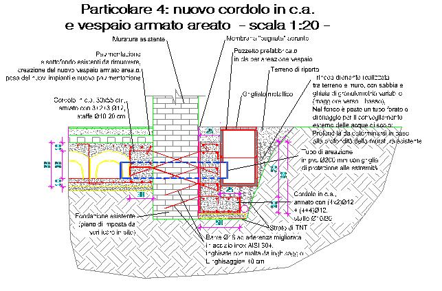 dell aria per proteggere la muratura e la pavimentazione dall umidità di risalita dal terreno, e migliorare il comfort ambientale interno.