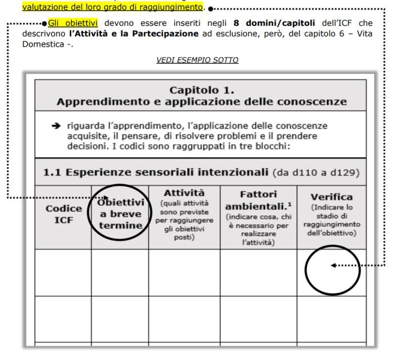 Il Piano Educativo Individualizzato disabilità [tutelata dalla legge n.