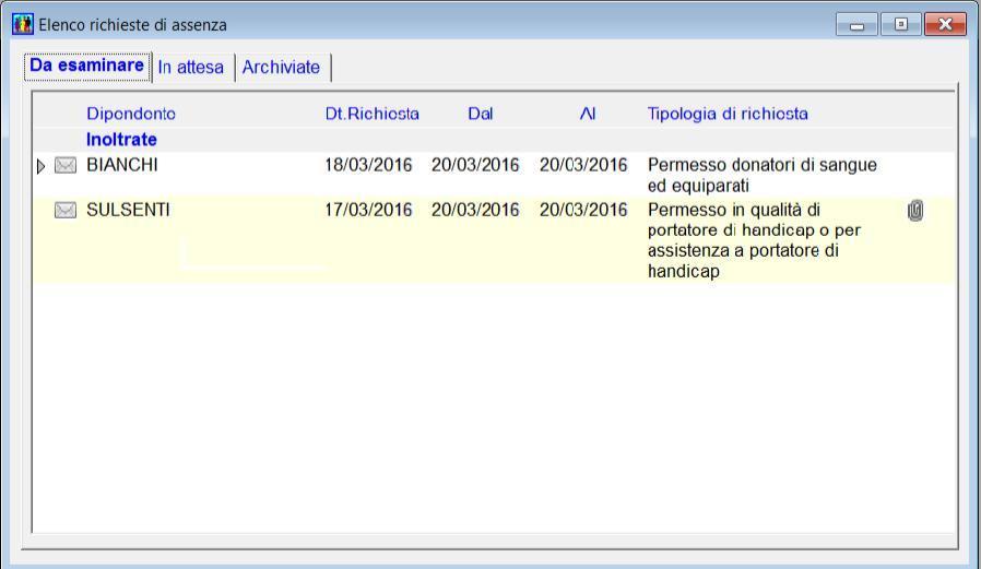 7 Verifica richieste di assenza da parte della segreteria.