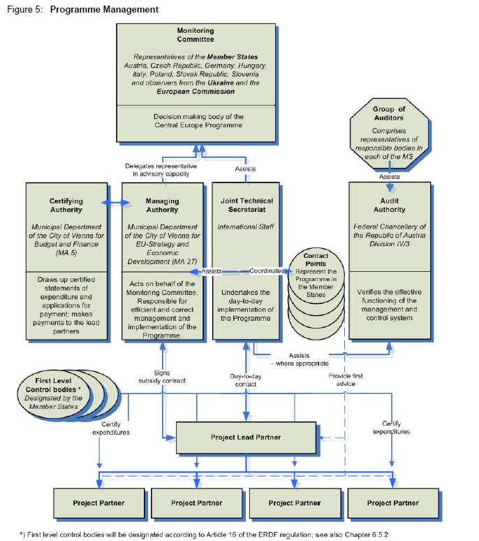 IV. Il Punto di Contatto Nazionale (1) Rete dei Central Europe NCP Supporto nella ricerca partner Comunicazione ai target