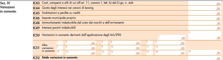 7) per servizi; RIGO IC 8 8) per godimento di beni di terzi; RIGO IC 9 9) per il personale: a) salari e stipendi; b) oneri sociali; c) trattamento di fine rapporto; d) trattamento di quiescenza e