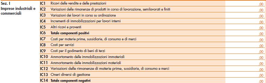 Nei bilanci degli esercizi fino al 2015, tali plusvalenze e minusvalenze erano classificate nella sezione straordinaria del Conto Economico (voci E.20 ed E.