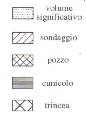 7 Tipo Tecnica di scavo H max Opere provvisionali Trincee