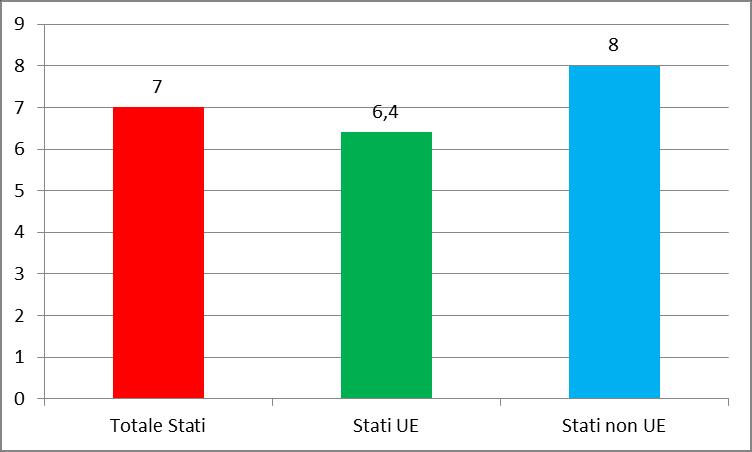 Grafico 3.