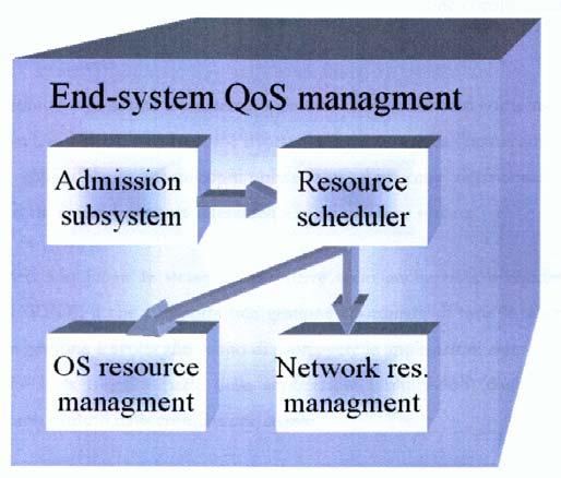 richiedere risorse ed ottenere una risposta dal sistema da parte dell Admission Subsystem il quale determina quante e quali risorse servono per soddisfare la richiesta.