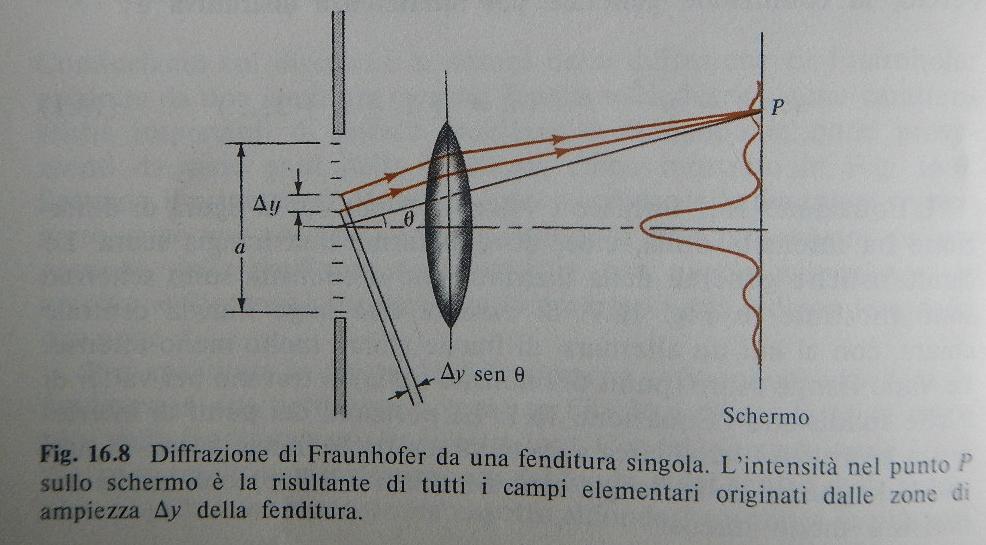 anche quando sin θ = / a.