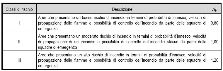 dell'attestato di idoneità tecnica (corso di tipo B). I requisiti di idoneità tecnica di tali addetti dovranno essere verificati ogni due anni da parte dei Comandi provinciali dei VV.F.