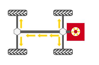 Con sistema di aria condizionata opzionale Trazione integrale idrostatica massima attenzione sul lavoro, non sul cambio delle marce un motore idraulico centrale comanda entrambi gli assi mediante un