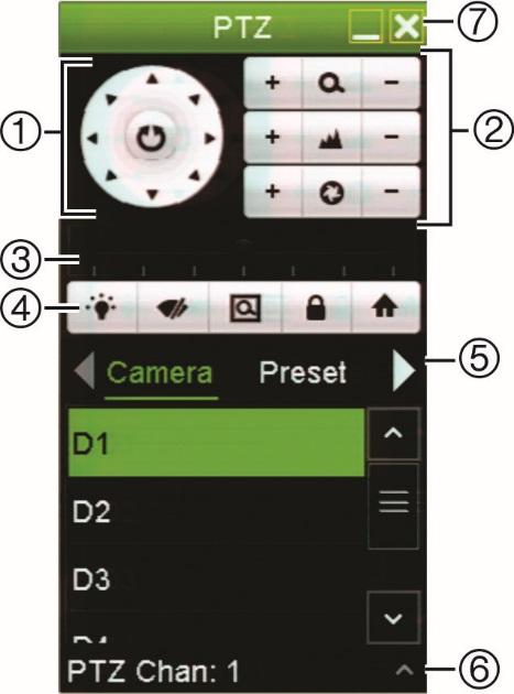 Capitolo 5: Visualizzazione live Tour e preset PTZ Nella visualizzazione live, è possibile richiamare rapidamente l'elenco di preset, preset tour e shadow tour esistenti dal pannello anteriore, dal