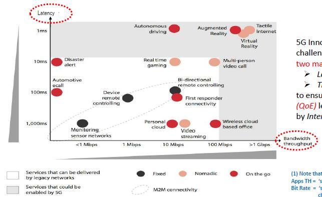 5G SERVIZI DISTRIBUITI SU 5G