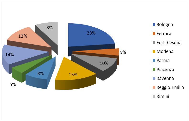 Fig. 4 - Articolazione territoriale degli esercizi cinematografici aperti al 31/12/2018 Fonte: ns. elaborazione dati AGIS, Regione Emilia-Romagna Fonte: ns.