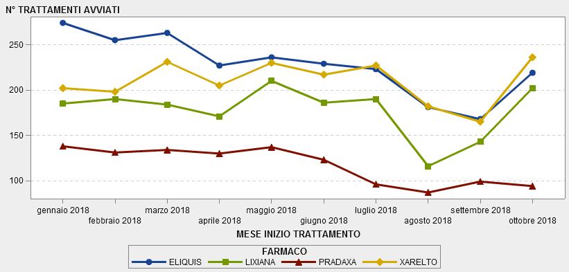 GRAFICO NAO ICTUS GEN-OTT