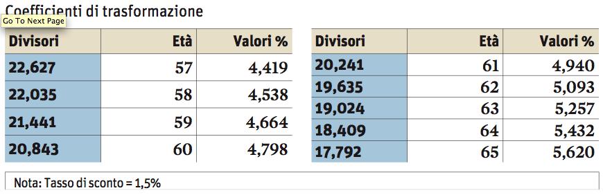 3. Rischi Demografico-Occupazionale Protocollo Welfare 2007 Sono fissati nuovi coefficienti di trasformazione con effetto dal 1