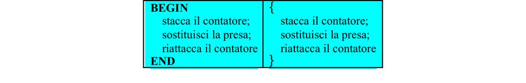 Sequenza Specifica che due istruzioni devono essere eseguite l una dopo l altra Begin istruzione1; istruzione2;