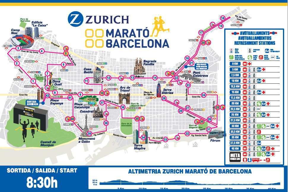 Il percorso della Marató Barcelona è piatto e veloce, decisamente godibile specie in questo periodo dell anno.