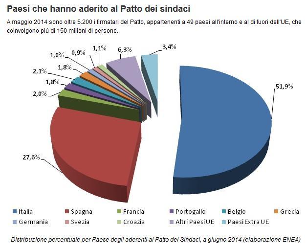 regionali possono aderire volontariamente impegnandosi a