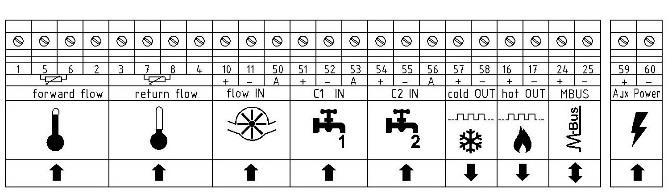DESCRIZIONE MORSETTIERA Numeri Indicazione Descrizione 1/5/6/2 Forward flow Sonda temperatura mandata 3/7/8/4 Return flow Sonda
