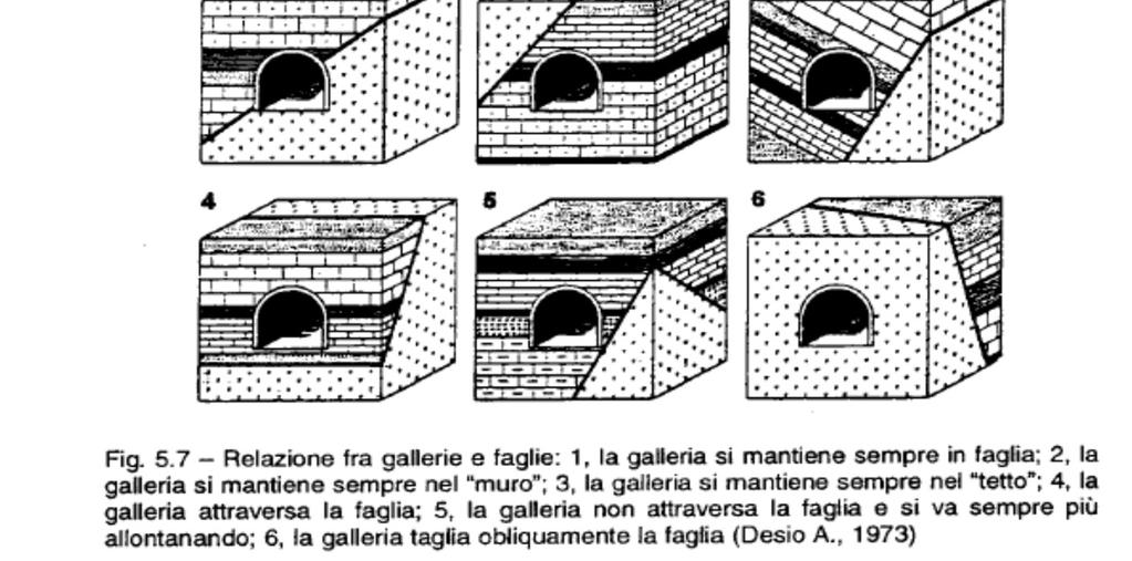 Faglie (Acque e