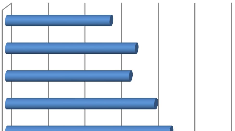 Figura 1 Sicurezza e la salute sul luogo di lavoro e stress lavoro correlato A.01 - Il mio luogo di lavoro è sicuro (impianti elettrici, misure antincendio e di emergenza, ecc.) A.