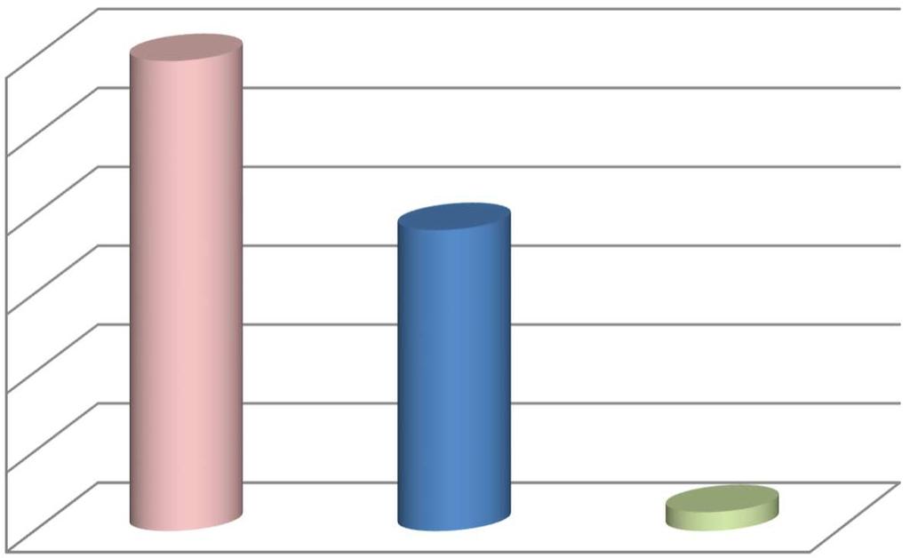 59,52% 40% 30% 20% 38,10% donne uomini non