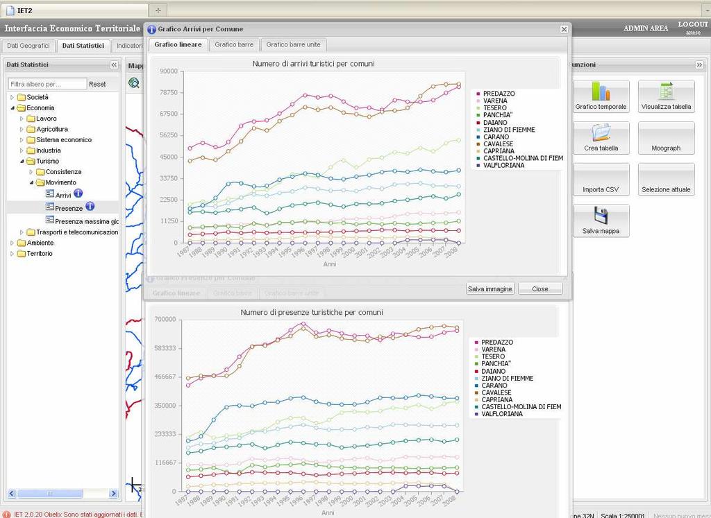 Sezione dati statistici: per ogni dato è visualizzabile il grafico dell intera serie storica.